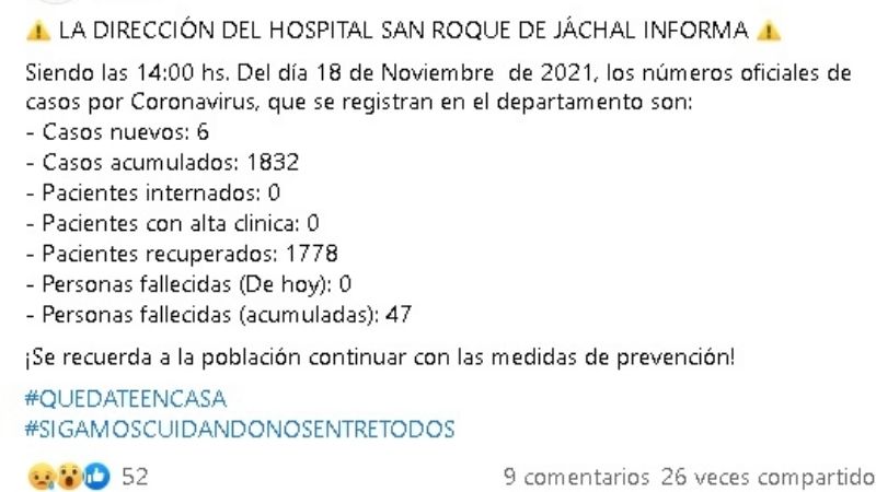 Covid 19 en San Juan: en solo 24 horas Jáchal confirmó 6 contagios