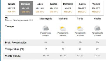 ¿Habrá viento este domingo en San Juan?, mirá lo que dice el tiempo